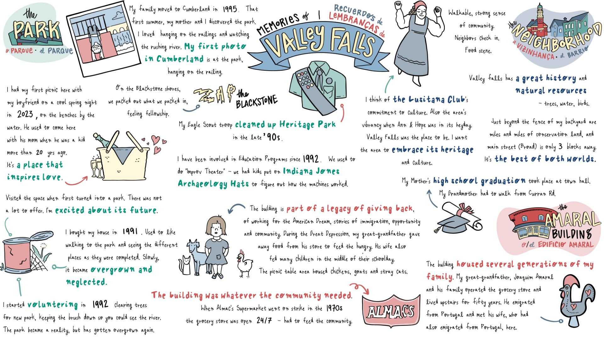 Memories of Valley Falls