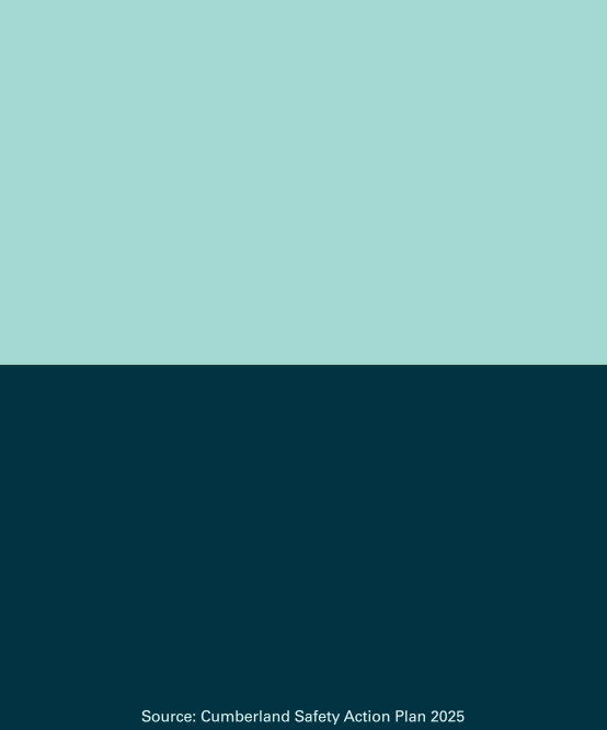 Cumberland Auto Accidents