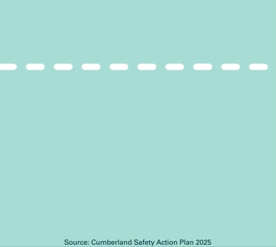 Cumberland CrashTypes