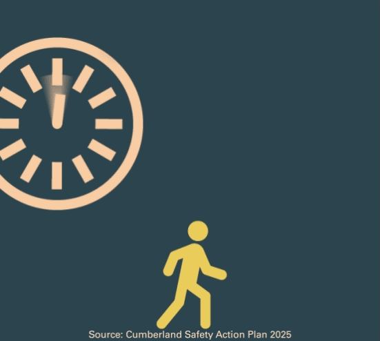 Cumberland Highest FSI Crash Times
